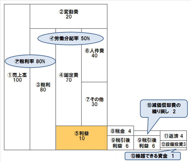 専門家コラム「お金のブロックパズル（R）で根拠のある売上目標を立てよう！」（2020年7月） | 一般社団法人 東京都中小企業診断士協会 中央支部