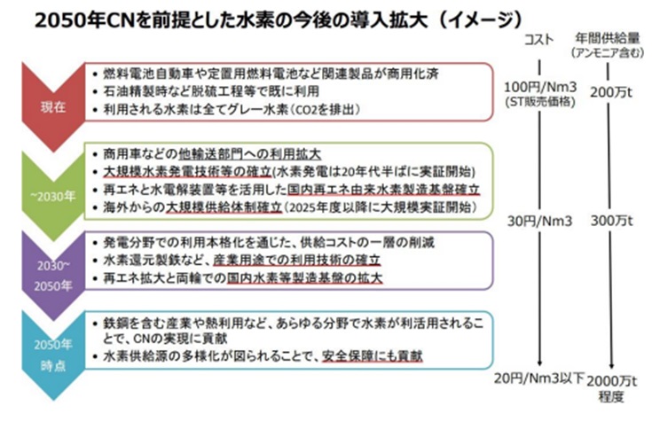 図6