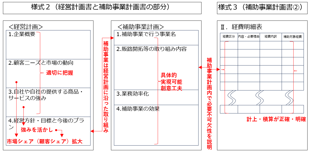 様式３