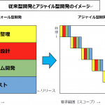 専門家コラム「アジャイル型開発手法『スクラム』のビジネスでの応用について」（2024年10月）