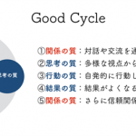 専門家コラム「私が実践してきた「人を大切にする経営」と「人的資本経営」」（2024年10月）