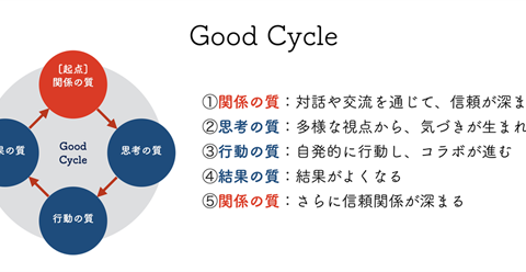 専門家コラム「私が実践してきた「人を大切にする経営」と「人的資本経営」」（2024年10月）