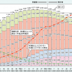 専門家コラム「経営効率を高める「引き算」の実践的アプローチ」（2024年10月）