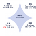 専門家コラム「１＋２＝３の公式で解く、混沌（カオス）な時代の新規事業・創業戦略」（2024年12月）