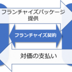 専門家コラム「フランチャイズビジネスの基本と加盟のステップ」（2025年１月）